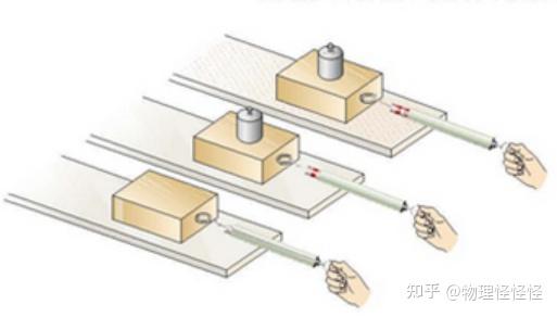 摩擦力实验