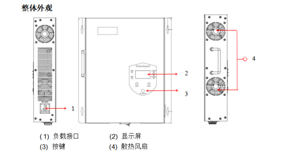 ZK-5KW安全电源